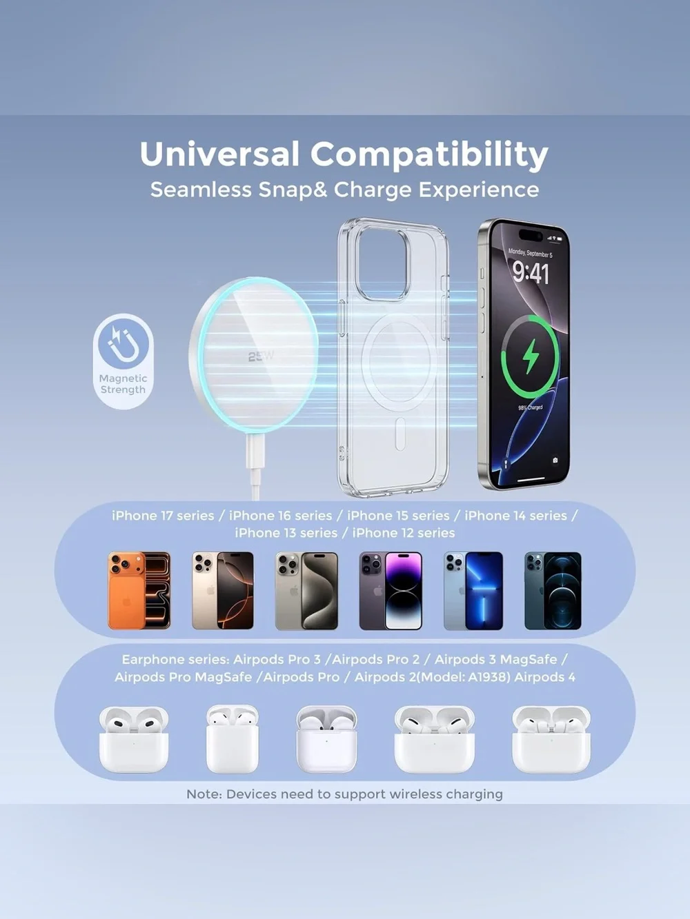 25W White Wireless Magnetic Charger with USB-C Fast Charging Adapter
